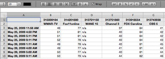 App rank data in Numbers App rank data in Numbers